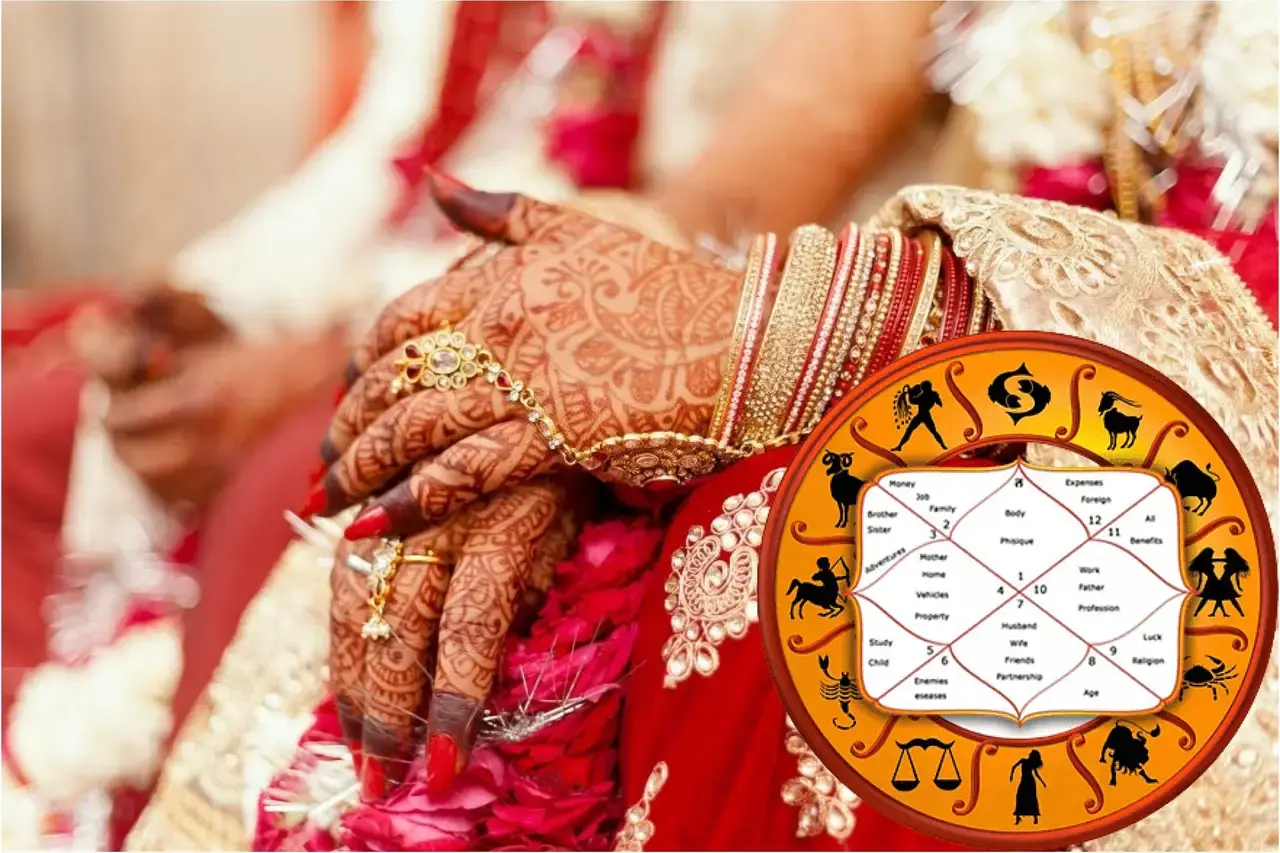 Horoscope / Kundli Matching